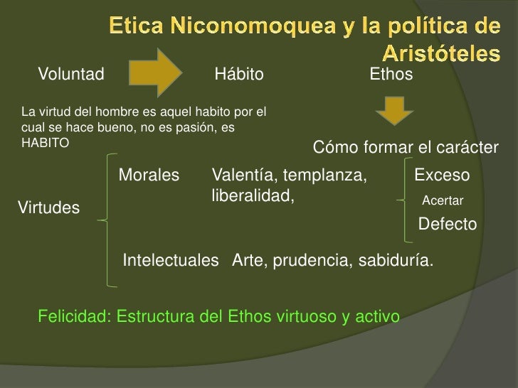 La política de Aristóteles