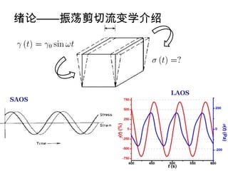 绪论——振荡剪切流变学介绍




                LAOS
SAOS




                       11
 