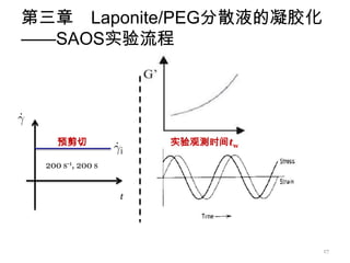 第三章 Laponite/PEG分散液的凝胶化
——SAOS实验流程




    预剪切               实验观测时间tw

 200 s-1, 200 s


                  t




                                 17
 