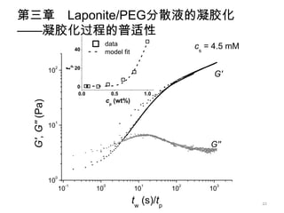第三章 Laponite/PEG分散液的凝胶化
——凝胶化过程的普适性
                                          data                         cs = 4.5 mM
                               40
                                          model fit

                 2
                10        tp   20
                                                                           G'
                               0
                               0.0          0.5             1.0
                                          cp (wt%)
 G', G'' (Pa)




                 1
                10

                                                                          G''


                 0
                10
                      -1              0                 1          2        3
                     10              10               10          10      10
                                                      tw (s)/tp                      21
 