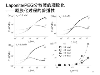 Laponite/PEG分散液的凝胶化
——凝胶化过程的普适性
(a) 102                           cs = 3.0 mM                                  (b) 102                 cs = 4.0 mM
                                                                          G'                                                                               G'
G', G'' (Pa)




                                                                               G', G'' (Pa)
                    1
               10                                                     G''                     10
                                                                                                   1


                                                                                                                                                       G''

                    0
               10                                                                                  0
                                                                                              10

                              -1            0         1          2        3                              -1              0           1        2        3
                        10             10        10         10       10                                10           10          10       10       10
                                                tw (s)/tp                                                                    tw (s)/tp
(c) 102                           cs = 5.0 mM                                  (d) 150                        cs:
                                                                     G'                                       3.0 mM
                                                                                              100             4.0 mM
G', G'' (Pa)




                                                                               tp                             4.5 mM
               10
                    1
                                                                                                              5.0 mM
                                                                                              50
                                                                     G''


                    0                                                                          0
               10            -1             0      1             2        3
                        10             10        10         10       10                         0.0                           0.5                  1.0
                                                tw (s)/tp                                                                    cp (wt%)                           22
 