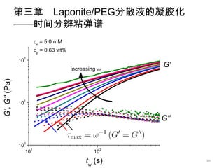 第三章 Laponite/PEG分散液的凝胶化
               ——时间分辨粘弹谱
                         cs = 5.0 mM
                         cp = 0.63 wt%
                2
               10
                                         Increasing 
                                                        G'
G', G'' (Pa)




                1
               10


                                                        G''


                0
               10
                     1                              2
                    10                            10
                                               tw (s)         30
 
