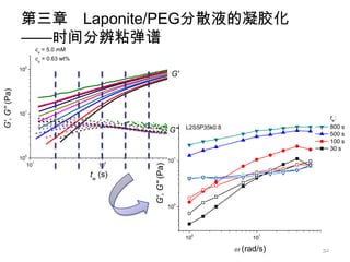 第三章 Laponite/PEG分散液的凝胶化
               ——时间分辨粘弹谱
                         cs = 5.0 mM
                         cp = 0.63 wt%
                2
               10
                                                                  G'
G', G'' (Pa)




                1
               10
                                                                                                      tw:
                                                                       L2S5P35k0.8                    800 s
                                                                 G''                                  500 s
                                                                                                      100 s
                                                                                                      30 s
                0
               10                                                 1
                                                                 10
                     1                       2    G', G'' (Pa)
                    10                     10
                                         tw (s)


                                                                  0
                                                                 10




                                                                        0                   1
                                                                       10                 10

                                                                                      (rad/s)   32
 
