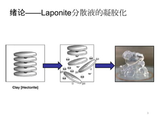 绪论——Laponite分散液的凝胶化




                      3
 