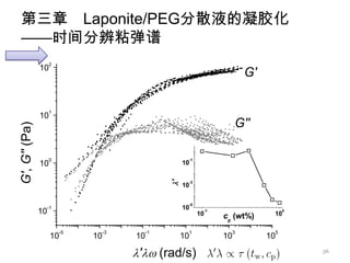 第三章 Laponite/PEG分散液的凝胶化
——时间分辨粘弹谱
                    2
               10
                                                                 G'

                    1
               10
                                                                G''
G', G'' (Pa)




                    0                           -1
               10                              10

                                          '
                                                -3
                                               10

                                                -5
                -1                             10
               10                                     -1
                                                     10                10
                                                                           0
                                                           cp (wt%)
                        -5    -3     -1         1            3         5
                    10       10    10          10          10         10

                                   ' (rad/s)                                36
 