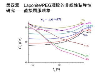 第四章 Laponite/PEG凝胶的非线性粘弹性
研究——直接屈服现象
                        cp = 1.0 wt%       7%
                                                 6%
                                                 5.5%
              80                                 5%
                                                 3%
                                                 1%
                                            9%
   G'1 (Pa)




              60
                                            11%



                                            12%
                                            14%
              40
                    1                  2
                   10             10
                              tw (s)
 
