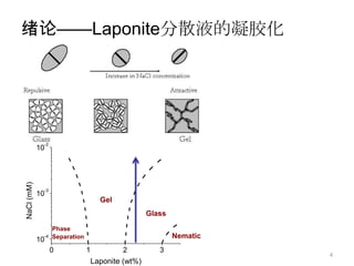 绪论——Laponite分散液的凝胶化




             -2
            10
NaCl (mM)




             -3
            10
                                     Gel
                                                    Glass

                  Phase
             -4
            10    Separation                                Nematic
                  0            1           2           3              4
                                   Laponite (wt%)
 