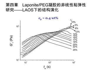 第四章 Laponite/PEG凝胶的非线性粘弹性
研究——LAOS下的结构演化
                      cp = 0.4 wt%    0:
                                       10%
             2                            5%
            10
                                            8%
                                          12%
                                        14%
                                        15%
 G'1 (Pa)




                                        16%
                                        17%
                                        18%
                                        20%
                                        22%
                                        25%



             1
            10
                  1               2      3
                 10          10        10

                         tw (s)
 