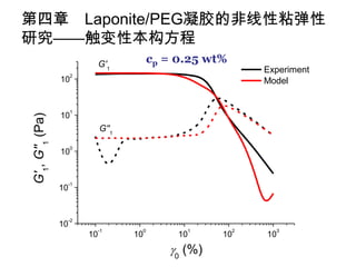 第四章 Laponite/PEG凝胶的非线性粘弹性
研究——触变性本构方程
                                G'1         cp = 0.25 wt%
                                                                Experiment
                       2
                  10                                            Model


                       1
                  10
 G'1, G''1 (Pa)




                                G''1

                       0
                  10


                   -1
                  10


                   -2
                  10
                            -1          0         1         2     3
                           10          10        10     10      10
                                               0 (%)
 