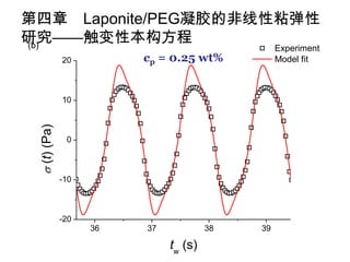 第四章 Laponite/PEG凝胶的非线性粘弹性
研究——触变性本构方程
(b)                                              Experiment
              20         cp = 0.25 wt%           Model fit



              10
  (t) (Pa)




               0



              -10



              -20
                    36   37            38   39

                              tw (s)
 
