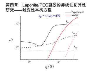 第四章 Laponite/PEG凝胶的非线性粘弹性
研究——触变性本构方程           Experiment
                   cp = 0.25 wt%           Model


         -1
                                    I3/1
        10


                                           I5/1
 In/1




         -2
        10                                   I7/1




               1                2
              10               10
                      0 (%)
 