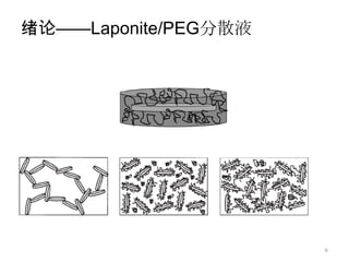 绪论——Laponite/PEG分散液




                      6
 