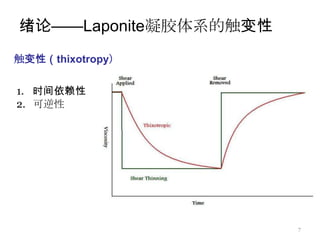 绪论——Laponite凝胶体系的触变性
触变性（thixotropy）

1. 时间依赖性
2. 可逆性




                       7
 