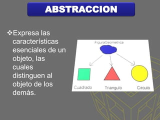 Expresa las
 características
 esenciales de un
 objeto, las
 cuales
 distinguen al
 objeto de los
 demás.
 