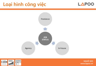 Loại hình công việc




                        NGHỀ SEO
                      www.lapoo.vn
 