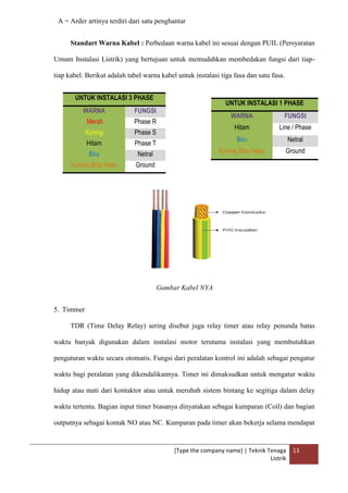 [Type the company name] | Teknik Tenaga
Listrik
13
A = Arder artinya terdiri dari satu penghantar
Standart Warna Kabel : Perbedaan warna kabel ini sesuai dengan PUIL (Persyaratan
Umum Instalasi Listrik) yang bertujuan untuk memudahkan membedakan fungsi dari tiap-
tiap kabel. Berikut adalah tabel warna kabel untuk instalasi tiga fasa dan satu fasa.
Gambar Kabel NYA
5. Timmer
TDR (Time Delay Relay) sering disebut juga relay timer atau relay penunda batas
waktu banyak digunakan dalam instalasi motor terutama instalasi yang membutuhkan
pengaturan waktu secara otomatis. Fungsi dari peralatan kontrol ini adalah sebagai pengatur
waktu bagi peralatan yang dikendalikannya. Timer ini dimaksudkan untuk mengatur waktu
hidup atau mati dari kontaktor atau untuk merubah sistem bintang ke segitiga dalam delay
waktu tertentu. Bagian input timer biasanya dinyatakan sebagai kumparan (Coil) dan bagian
outputnya sebagai kontak NO atau NC. Kumparan pada timer akan bekerja selama mendapat
UNTUK INSTALASI 3 PHASE
WARNA FUNGSI
Merah Phase R
Kuning Phase S
Hitam Phase T
Biru Netral
Kuning Strip Hijau Ground
UNTUK INSTALASI 1 PHASE
WARNA FUNGSI
Hitam Line / Phase
Biru Netral
Kuning Strip Hijau Ground
 