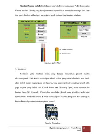 [Type the company name] | Teknik Tenaga
Listrik
20
Standart Warna Kabel : Perbedaan warna kabel ini sesuai dengan PUIL (Persyaratan
Umum Instalasi Listrik) yang bertujuan untuk memudahkan membedakan fungsi dari tiap-
tiap kabel. Berikut adalah tabel warna kabel untuk instalasi tiga fasa dan satu fasa.
Gambar Kabel NYA
5. Kontaktor
Kontaktor yaitu peralatan listrik yang bekerja berdasarkan prinsip induksi
elektromagnetik. Pada kontaktor terdapat sebuah belitan yang mana bila dialiri arus listrik
akan timbul medan magnet pada inti besinya, yang akan membuat kontaknya tertarik oleh
gaya magnet yang timbul tadi. Kontak Bantu NO (Normally Open) akan menutup dan
kontak Bantu NC (Normally Close) akan membuka. Kontak pada kontaktor terdiri dari
kontak utama dan kontak Bantu. Kontak utama digunakan untuk rangkaian daya sedangkan
kontak Bantu digunakan untuk rangkaian kontrol.
Gambar Kontaktor
UNTUK INSTALASI 3 PHASE
WARNA FUNGSI
Merah Phase R
Kuning Phase S
Hitam Phase T
Biru Netral
Kuning Strip Hijau Ground
UNTUK INSTALASI 1 PHASE
WARNA FUNGSI
Hitam Line / Phase
Biru Netral
Kuning Strip Hijau Ground
 