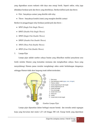 [Type the company name] | Teknik Tenaga
Listrik
32
yang digerakkan secara mekanis oleh daya atau energi listrik. Seperti saklar, relay juga
dibedakan berdasar pole dan throw yang dimilikinya. Berikut definisi pole dan throw:
Pole : banyaknya contact yang dimiliki oleh relay
Throw : banyaknya kondisi (state) yang mungkin dimiliki contact
Berikut ini penggolongan relay berdasar jumlah pole dan throw :
SPST (Single Pole Single Throw)
DPST (Double Pole Single Throw)
SPDT (Single Pole Double Throw)
DPDT (Double Pole Double Throw)
3PDT (Three Pole Double Throw)
4PDT (Four Pole Double Throw)
3. Lampu Pijar
Lampu pijar adalah sumber cahaya buatan yang dihasilkan melalui penyaluran arus
listrik melalui filamen yang kemudian memanas dan menghasilkan cahaya. Kaca yang
menyelubungi filamen panas tersebut menghalangi udara untuk berhubungan dengannya
sehingga filamen tidak akan langsung rusak akibat teroksidasi.
Gambar Lampu Pijar
Lampu pijar dipasarkan dalam berbagai macam bentuk dan tersedia untuk tegangan
kerja yang bervariasi dari mulai 1,25 volt hingga 300 volt. Energi listrik yang diperlukan
 