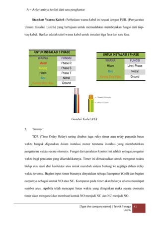 [Type the company name] | Teknik Tenaga
Listrik
41
A = Arder artinya terdiri dari satu penghantar
Standart Warna Kabel : Perbedaan warna kabel ini sesuai dengan PUIL (Persyaratan
Umum Instalasi Listrik) yang bertujuan untuk memudahkan membedakan fungsi dari tiap-
tiap kabel. Berikut adalah tabel warna kabel untuk instalasi tiga fasa dan satu fasa.
Gambar Kabel NYA
5. Timmer
TDR (Time Delay Relay) sering disebut juga relay timer atau relay penunda batas
waktu banyak digunakan dalam instalasi motor terutama instalasi yang membutuhkan
pengaturan waktu secara otomatis. Fungsi dari peralatan kontrol ini adalah sebagai pengatur
waktu bagi peralatan yang dikendalikannya. Timer ini dimaksudkan untuk mengatur waktu
hidup atau mati dari kontaktor atau untuk merubah sistem bintang ke segitiga dalam delay
waktu tertentu. Bagian input timer biasanya dinyatakan sebagai kumparan (Coil) dan bagian
outputnya sebagai kontak NO atau NC. Kumparan pada timer akan bekerja selama mendapat
sumber arus. Apabila telah mencapai batas waktu yang diinginkan maka secara otomatis
timer akan mengunci dan membuat kontak NO menjadi NC dan NC menjadi NO.
UNTUK INSTALASI 3 PHASE
WARNA FUNGSI
Merah Phase R
Kuning Phase S
Hitam Phase T
Biru Netral
Kuning Strip Hijau Ground
UNTUK INSTALASI 1 PHASE
WARNA FUNGSI
Hitam Line / Phase
Biru Netral
Kuning Strip Hijau Ground
 