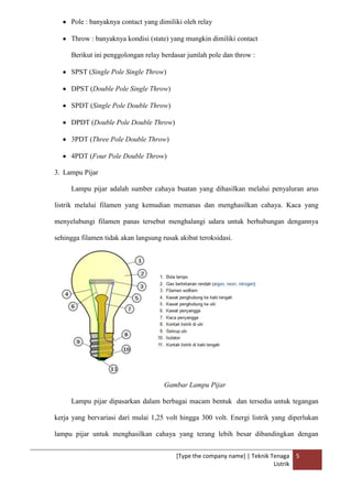 [Type the company name] | Teknik Tenaga
Listrik
5
Pole : banyaknya contact yang dimiliki oleh relay
Throw : banyaknya kondisi (state) yang mungkin dimiliki contact
Berikut ini penggolongan relay berdasar jumlah pole dan throw :
SPST (Single Pole Single Throw)
DPST (Double Pole Single Throw)
SPDT (Single Pole Double Throw)
DPDT (Double Pole Double Throw)
3PDT (Three Pole Double Throw)
4PDT (Four Pole Double Throw)
3. Lampu Pijar
Lampu pijar adalah sumber cahaya buatan yang dihasilkan melalui penyaluran arus
listrik melalui filamen yang kemudian memanas dan menghasilkan cahaya. Kaca yang
menyelubungi filamen panas tersebut menghalangi udara untuk berhubungan dengannya
sehingga filamen tidak akan langsung rusak akibat teroksidasi.
Gambar Lampu Pijar
Lampu pijar dipasarkan dalam berbagai macam bentuk dan tersedia untuk tegangan
kerja yang bervariasi dari mulai 1,25 volt hingga 300 volt. Energi listrik yang diperlukan
lampu pijar untuk menghasilkan cahaya yang terang lebih besar dibandingkan dengan
 