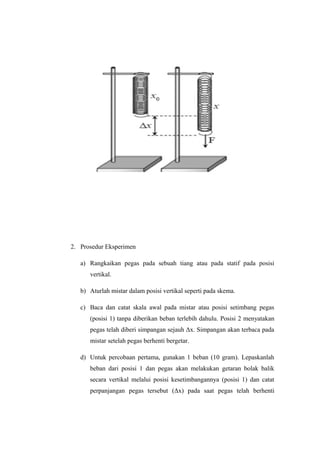 2. Prosedur Eksperimen
a) Rangkaikan pegas pada sebuah tiang atau pada statif pada posisi
vertikal.
b) Aturlah mistar dalam posisi vertikal seperti pada skema.
c) Baca dan catat skala awal pada mistar atau posisi setimbang pegas
(posisi 1) tanpa diberikan beban terlebih dahulu. Posisi 2 menyatakan
pegas telah diberi simpangan sejauh Δx. Simpangan akan terbaca pada
mistar setelah pegas berhenti bergetar.
d) Untuk percobaan pertama, gunakan 1 beban (10 gram). Lepaskanlah
beban dari posisi 1 dan pegas akan melakukan getaran bolak balik
secara vertikal melalui posisi kesetimbangannya (posisi 1) dan catat
perpanjangan pegas tersebut (Δx) pada saat pegas telah berhenti
 