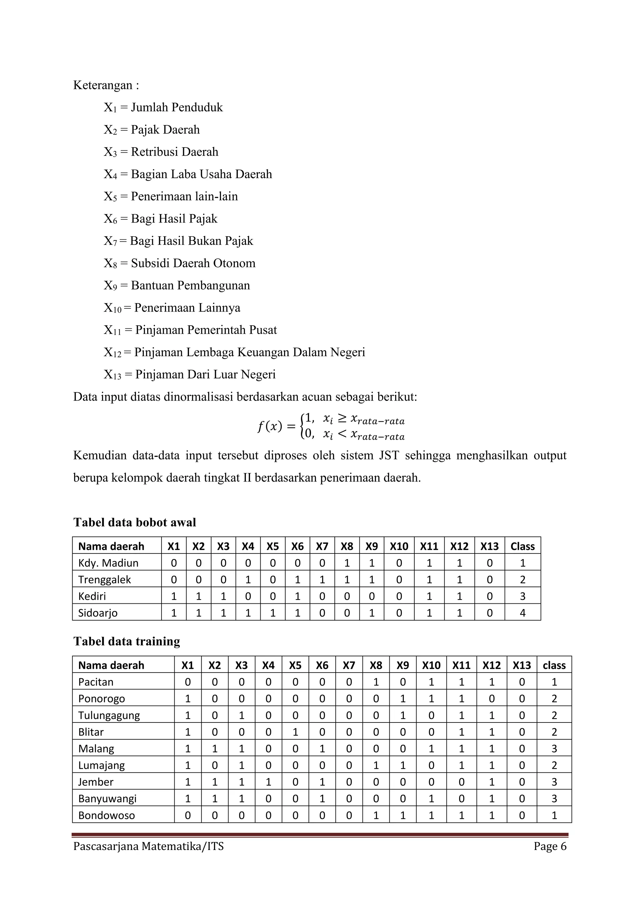 Kohonen SOM dan Learning Vector Quantization (LVQ) | PDF