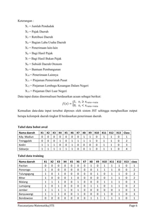 Pascasarjana Matematika/ITS Page 6 
Keterangan : 
X1 = Jumlah Penduduk 
X2 = Pajak Daerah 
X3 = Retribusi Daerah 
X4 = Bagian Laba Usaha Daerah 
X5 = Penerimaan lain-lain 
X6 = Bagi Hasil Pajak 
X7 = Bagi Hasil Bukan Pajak 
X8 = Subsidi Daerah Otonom 
X9 = Bantuan Pembangunan 
X10 = Penerimaan Lainnya 
X11 = Pinjaman Pemerintah Pusat 
X12 = Pinjaman Lembaga Keuangan Dalam Negeri 
X13 = Pinjaman Dari Luar Negeri 
Data input diatas dinormalisasi berdasarkan acuan sebagai berikut: 푓(푥)={ 1, 푥푖≥푥푟푎푡푎−푟푎푡푎 0, 푥푖<푥푟푎푡푎−푟푎푡푎 
Kemudian data-data input tersebut diproses oleh sistem JST sehingga menghasilkan output berupa kelompok daerah tingkat II berdasarkan penerimaan daerah. 
Tabel data bobot awal 
Nama daerah 
X1 
X2 
X3 
X4 
X5 
X6 
X7 
X8 
X9 
X10 
X11 
X12 
X13 
Class 
Kdy. Madiun 
0 
0 
0 
0 
0 
0 
0 
1 
1 
0 
1 
1 
0 
1 
Trenggalek 
0 
0 
0 
1 
0 
1 
1 
1 
1 
0 
1 
1 
0 
2 
Kediri 
1 
1 
1 
0 
0 
1 
0 
0 
0 
0 
1 
1 
0 
3 
Sidoarjo 
1 
1 
1 
1 
1 
1 
0 
0 
1 
0 
1 
1 
0 
4 
Tabel data training 
Nama daerah 
X1 
X2 
X3 
X4 
X5 
X6 
X7 
X8 
X9 
X10 
X11 
X12 
X13 
class 
Pacitan 
0 
0 
0 
0 
0 
0 
0 
1 
0 
1 
1 
1 
0 
1 
Ponorogo 
1 
0 
0 
0 
0 
0 
0 
0 
1 
1 
1 
0 
0 
2 
Tulungagung 
1 
0 
1 
0 
0 
0 
0 
0 
1 
0 
1 
1 
0 
2 
Blitar 
1 
0 
0 
0 
1 
0 
0 
0 
0 
0 
1 
1 
0 
2 
Malang 
1 
1 
1 
0 
0 
1 
0 
0 
0 
1 
1 
1 
0 
3 
Lumajang 
1 
0 
1 
0 
0 
0 
0 
1 
1 
0 
1 
1 
0 
2 
Jember 
1 
1 
1 
1 
0 
1 
0 
0 
0 
0 
0 
1 
0 
3 
Banyuwangi 
1 
1 
1 
0 
0 
1 
0 
0 
0 
1 
0 
1 
0 
3 
Bondowoso 
0 
0 
0 
0 
0 
0 
0 
1 
1 
1 
1 
1 
0 
1  