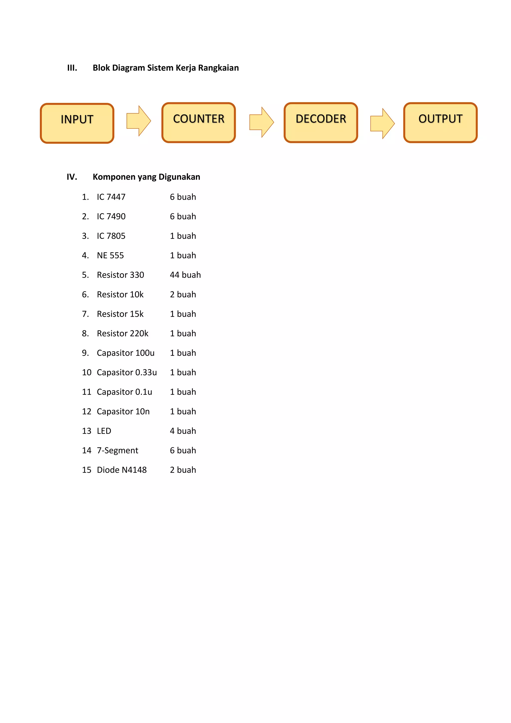 III. Blok Diagram Sistem Kerja Rangkaian
IV. Komponen yang Digunakan
1. IC 7447 6 buah
2. IC 7490 6 buah
3. IC 7805 1 buah
4. NE 555 1 buah
5. Resistor 330 44 buah
6. Resistor 10k 2 buah
7. Resistor 15k 1 buah
8. Resistor 220k 1 buah
9. Capasitor 100u 1 buah
10. Capasitor 0.33u 1 buah
11. Capasitor 0.1u 1 buah
12. Capasitor 10n 1 buah
13. LED 4 buah
14. 7-Segment 6 buah
15. Diode N4148 2 buah
INPUT OUTPUTDECODERCOUNTER
 