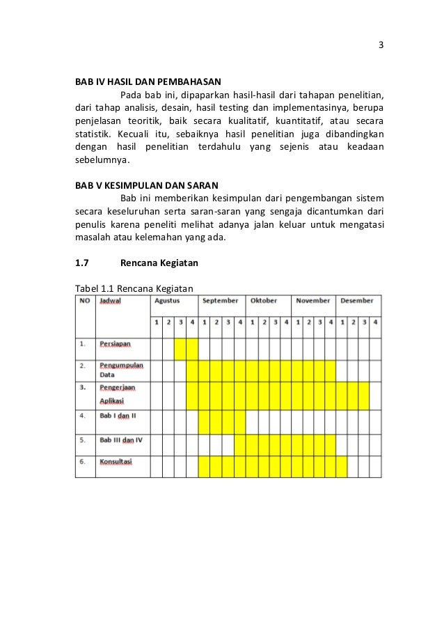 Laporan Tugas Akhir - Absensi SMS Gateway