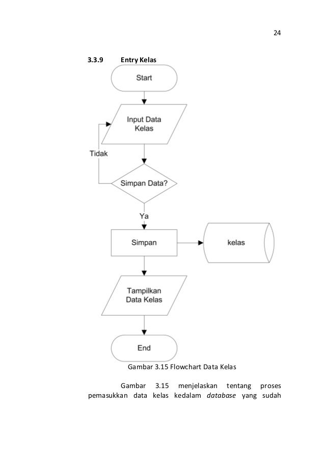 Flowchart Absensi Siswa Berbasis Web - Rumus Soal