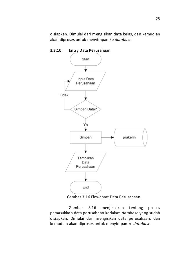 Laporan Tugas Akhir - Absensi SMS Gateway
