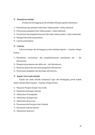 20
 Pustakawan sekolah
Pustakawan bertanggung jawab terhadap beberapa kegiatan diantaranya:
1) Pemeliharaan dan perbaikan buku-buku/ bahan pustaka / media elektronik.
2) Perencanaan pengadaan buku/ bahan pustaka / media elektronik.
3) Inventarisasi dan pengadministrasian buku-buku/ bahan pustaka / media elektronika.
4) Menjaga kebersihan perpustakaan.
5) Laporan perpustakaan.
 Laboran
Laboran bertugas dan bertanggung jawab terhadap kegiatan – kegiatan sebagai
berikut:
1) Memelihara, inventarisasi, dan pengadministrasian peminjaman alat – alat
laboratorium.
2) Mengatur penyimpanan dan daftar alat – alat laboratorium.
3) Menyusun jadwal dan tata tertib penggunaan laboratorium.
4) Perencanaan pengadaan alat dan bahan laboratorium.
 Kepala Tata Usaha Sekolah
Kepala tata usaha sekolah mempunyai tugas dan bertanggung jawab kepada
kepala sekolah dalam kegiatan – kegiatan sebagai berikut:
1) Menyusun Program Kepala Tata Usaha.
2) Pengelolaan Keuangan Sekolah.
3) Administrasi Perlengkapan.
4) Administrasi Kepegawaian.
5) Administrasi Kesiswaan.
6) Penyusunan dan Penyajian data/ Statistik.
7) Penyusunan Laporan-laporan
8) Administrasi Beasiswa.
 