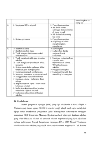 23
atau dititipkan ke
orang tua
6.  Membawa HP ke sekolah  Panggilan orang tua
 HP disita selama
seminggu dan diseimpan
di ruang kepsek
 HP diambil oleh orang
tua siswa
7.  Bertato permanen  Panggilan orang tua
 Di pulangkan untuk
menghilangkan /
menghapus
8.  Rambut di semir
 Rambut melebihi batas
 Tidak seragam dan atau memakai
atribut sekolah
 Dipulangkan
 Melaporkan diri ke
satgas/wakasek
kesiswaan
9.  Tidak mengikuti salah satu kegiatan
sekolah
 Tidak mengikuri upacara dan imtaq
tanpa ijin
 Keluar masuk kelas pada saat KBM
tanpa ijin guru mata pelajaran
 Membuang sampah sembarangan
 Mencoret sarana dan prasarana sekolah
 Menggunakan asesoris berlebihan
 Memakai pirsing / melubangi daun
telinga
 Berpakaian tidak sopan / tidak sesuai
ketentuan sekolah
 Melakukan kegiatan diluar jam dan
atau diluar kegiatan sekolah
 Melakukan ulang tahun pribadi di
sekolah
 Membuat perjanjian lisan
/ tertulis serta
membersihkan taman,
WC di lingkungan
sekolah
 Panggilan orang tua
 Mengikuti trapiutik dan
atau dititip ke orang tua
D. Pembahasan
Praktik pengenalan lapangan (PPL) yang saya laksanakan di SMA Negeri 7
Mataram pada tahun ajaran 2015/2016 smester ganjil adalah salah satu wujud dari
upaya untuk memberikan pengalaman guna meningkatkan keterampilan mengajar
mahasiswa FKIP Universitas Mataram. Berdasarkan hasil observasi keadaan sekolah
yang telah dilakukan, sekolah ini termasuk sekolah berpotensial yang layak dijadikan
sebagai pelaksanaan Praktek Pengalaman Lapangan (PPL). SMA Negeri 7 Mataram
adalah salah satu sekolah yang cocok untuk melaksanakan program PPL ini, karena
 