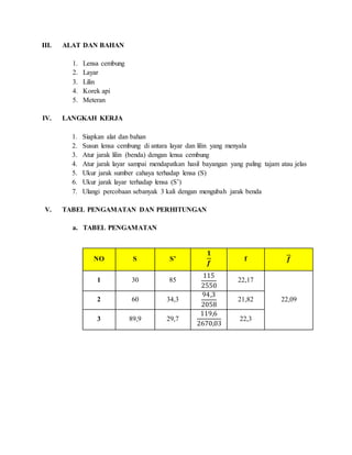 III. ALAT DAN BAHAN
1. Lensa cembung
2. Layar
3. Lilin
4. Korek api
5. Meteran
IV. LANGKAH KERJA
1. Siapkan alat dan bahan
2. Susun lensa cembung di antara layar dan lilin yang menyala
3. Atur jarak lilin (benda) dengan lensa cembung
4. Atur jarak layar sampai mendapatkan hasil bayangan yang paling tajam atau jelas
5. Ukur jarak sumber cahaya terhadap lensa (S)
6. Ukur jarak layar terhadap lensa (S’)
7. Ulangi percobaan sebanyak 3 kali dengan mengubah jarak benda
V. TABEL PENGAMATAN DAN PERHITUNGAN
a. TABEL PENGAMATAN
NO S S’
𝟏
𝒇
f 𝒇
1 30 85
115
2550
22,17
22,092 60 34,3
94,3
2058
21,82
3 89,9 29,7
119,6
2670,03
22,3
 