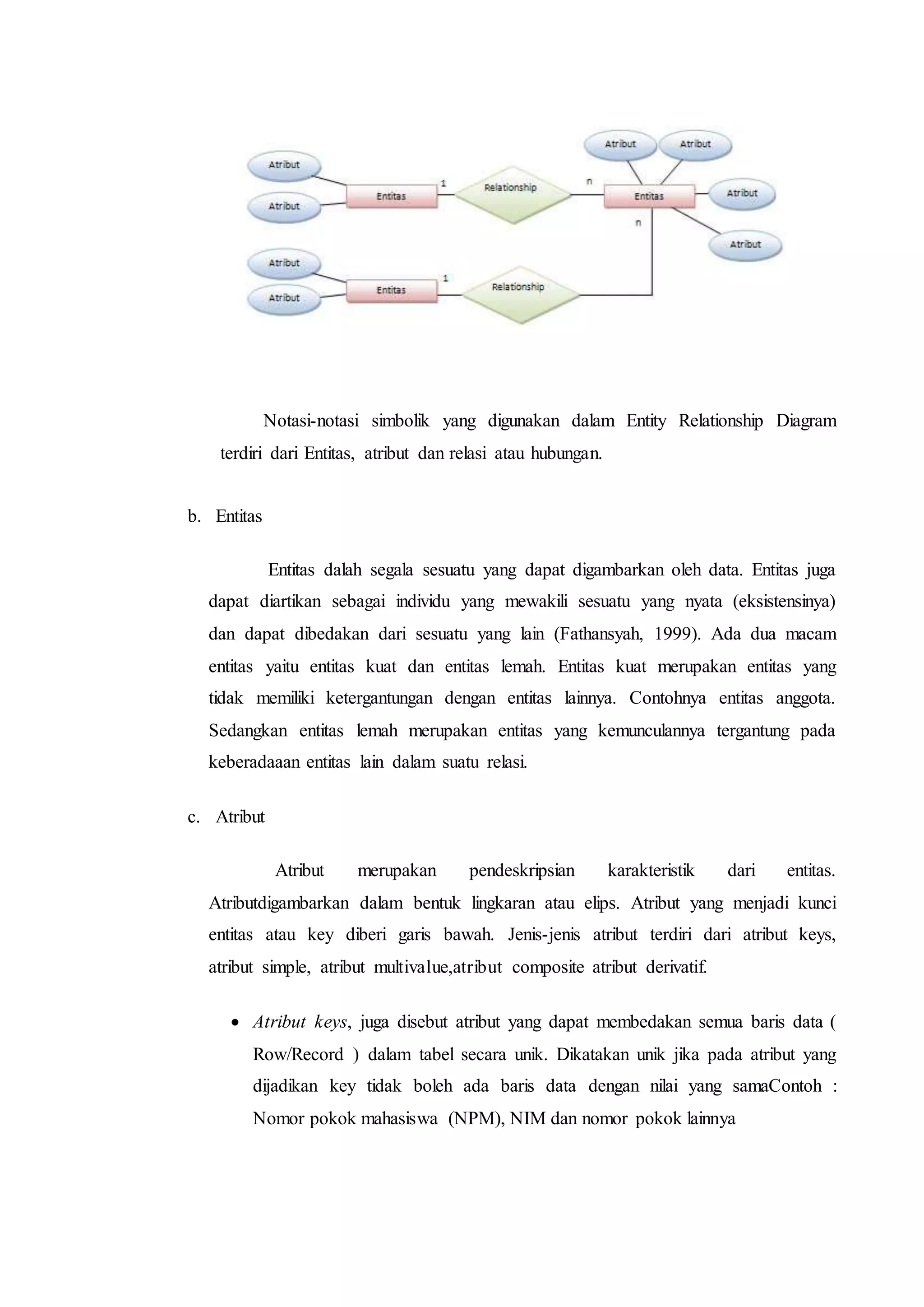 Notasi-notasi simbolik yang digunakan dalam Entity Relationship Diagram
terdiri dari Entitas, atribut dan relasi atau hubungan.
b. Entitas
Entitas dalah segala sesuatu yang dapat digambarkan oleh data. Entitas juga
dapat diartikan sebagai individu yang mewakili sesuatu yang nyata (eksistensinya)
dan dapat dibedakan dari sesuatu yang lain (Fathansyah, 1999). Ada dua macam
entitas yaitu entitas kuat dan entitas lemah. Entitas kuat merupakan entitas yang
tidak memiliki ketergantungan dengan entitas lainnya. Contohnya entitas anggota.
Sedangkan entitas lemah merupakan entitas yang kemunculannya tergantung pada
keberadaaan entitas lain dalam suatu relasi.
c. Atribut
Atribut merupakan pendeskripsian karakteristik dari entitas.
Atributdigambarkan dalam bentuk lingkaran atau elips. Atribut yang menjadi kunci
entitas atau key diberi garis bawah. Jenis-jenis atribut terdiri dari atribut keys,
atribut simple, atribut multivalue,atribut composite atribut derivatif.
 Atribut keys, juga disebut atribut yang dapat membedakan semua baris data (
Row/Record ) dalam tabel secara unik. Dikatakan unik jika pada atribut yang
dijadikan key tidak boleh ada baris data dengan nilai yang samaContoh :
Nomor pokok mahasiswa (NPM), NIM dan nomor pokok lainnya
 