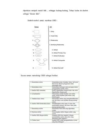dipetakan menjadi model fisik , sehingga kadang-kadang, Tahap kedua ini disebut
sebagai “desain fisik”.
Simbol-simbol untuk membuat ERD :
Secara umum metodologi ERD sebagai berikut:
 