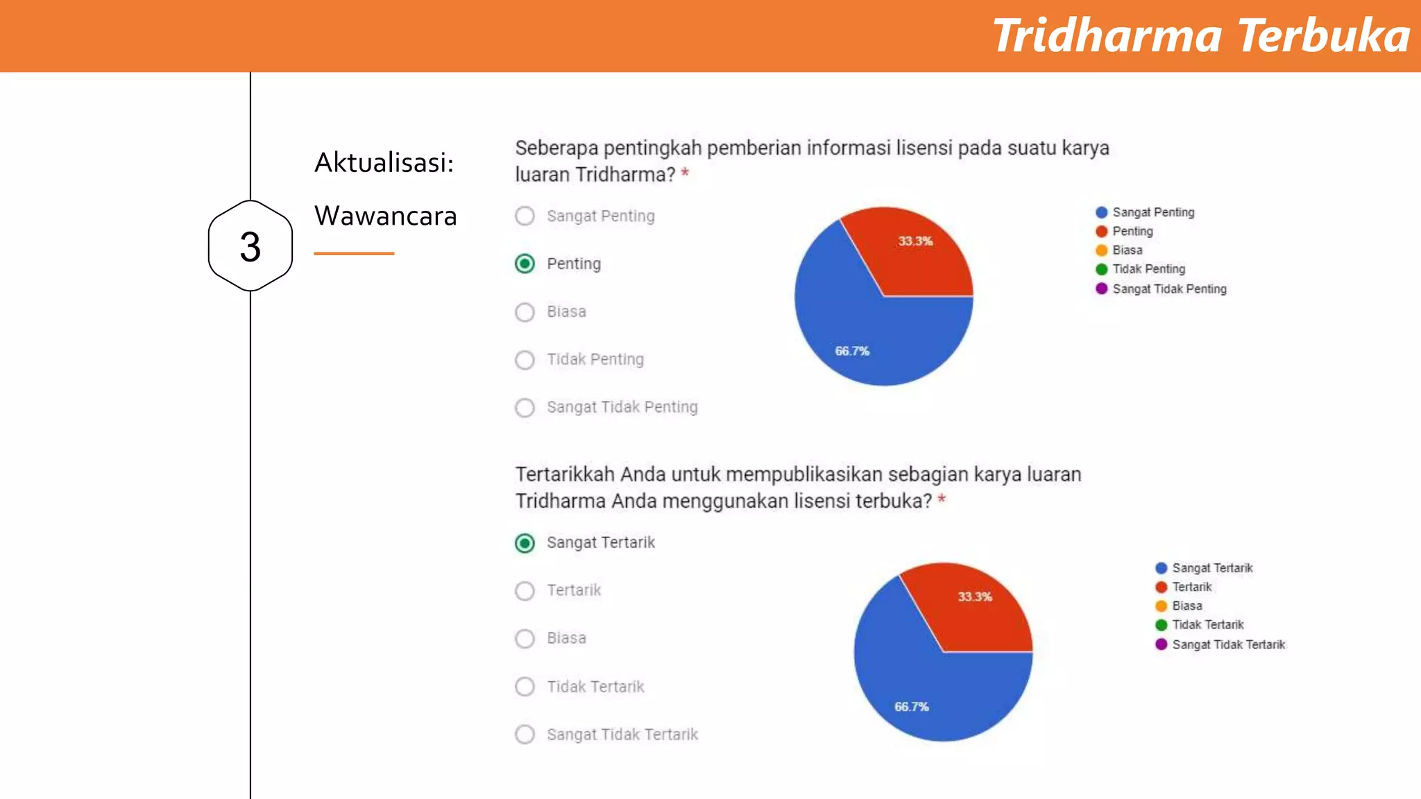 Tridharma Terbuka
3
Aktualisasi:
Wawancara
 