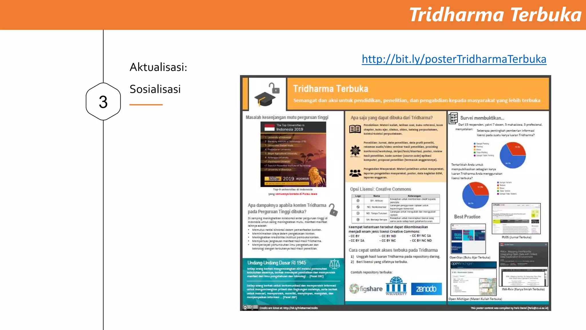 Tridharma Terbuka
3
Aktualisasi:
Sosialisasi
http://bit.ly/posterTridharmaTerbuka
 