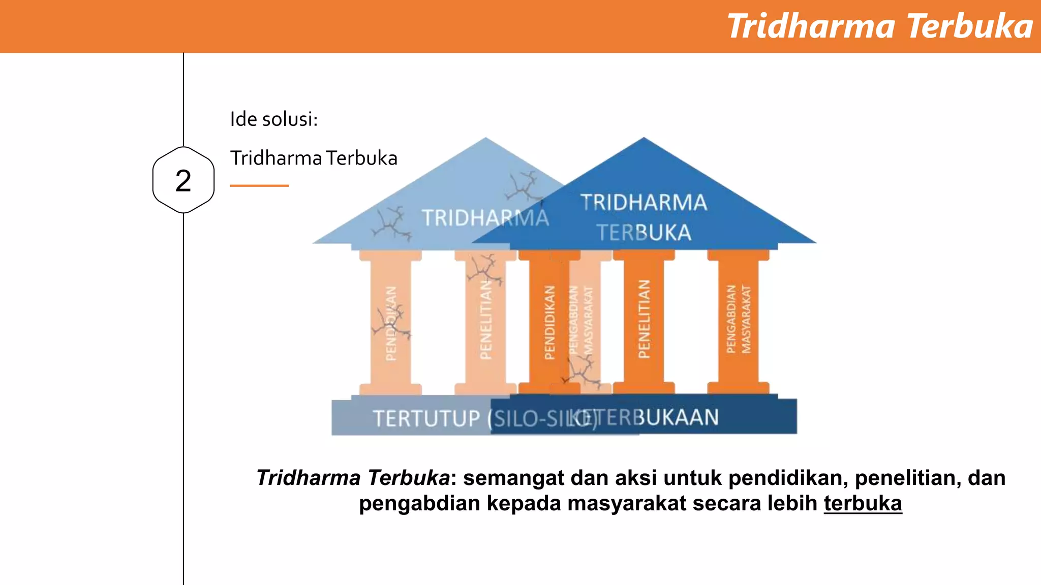 Tridharma Terbuka
2
Ide solusi:
TridharmaTerbuka
Tridharma Terbuka: semangat dan aksi untuk pendidikan, penelitian, dan
pengabdian kepada masyarakat secara lebih terbuka
 
