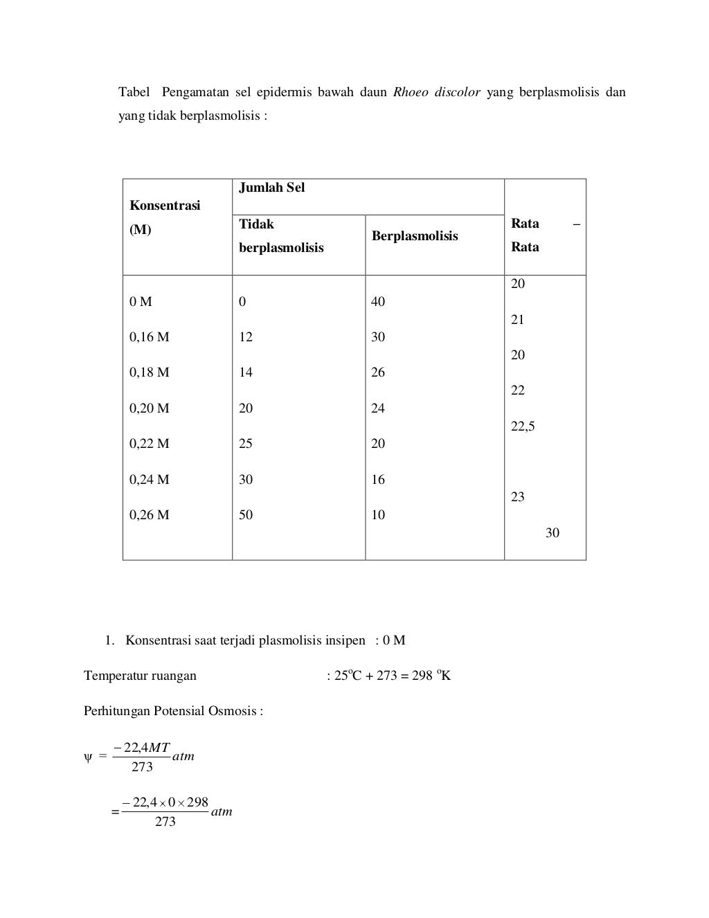 laporan praktikum fistum