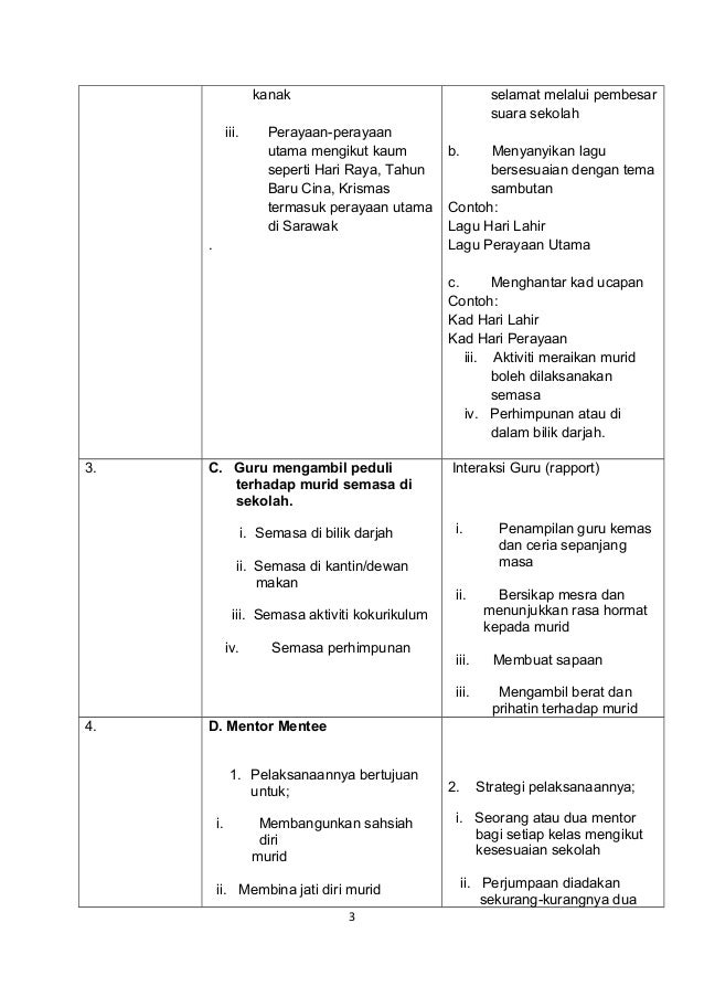 Laporan Guru Penyayang1