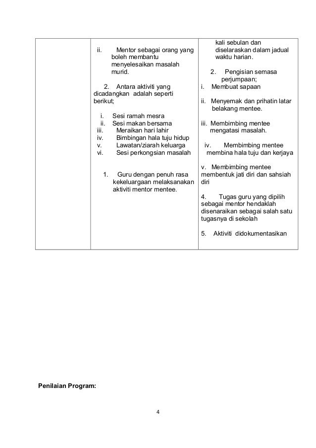 Contoh Laporan Ziarah Cakna 2019