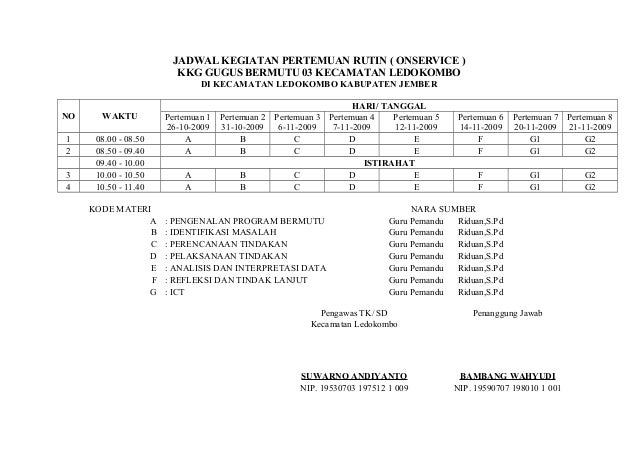 Contoh Laporan Kkg Mgmp