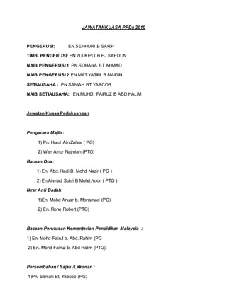 JAWATANKUASA PPDa 2010
PENGERUSI: EN.SEHHURI B SARIP
TIMB. PENGERUSI: EN.ZULKIPLI B HJ.SAEDUN
NAIB PENGERUSI 1: PN.SOHANA BT AHMAD
NAIB PENGERUSI 2:EN.MAT YATIM B MAIDIN
SETIAUSAHA : PN.SANIAH BT YAACOB
NAIB SETIAUSAHA: EN.MUHD. FAIRUZ B ABD.HALIM
Jawatan Kuasa Perlaksanaan
Pengacara Majlis:
1) Pn. Hurul Ain Zahra ( PG)
2) Wan Ainur Najmiah (PTG)
Bacaan Doa:
1) En. Abd. Hadi B. Mohd Nazir ( PG )
: 2) En.Ahmad Sukri B Mohd.Noor ( PTG )
Ikrar Anti Dadah:
1)En. Mohd Anuar b. Mohamad (PG)
2) En. Rone Robert (PTG)
Bacaan Perutusan Kementerian Pendidikan Malaysia :
1) En. Mohd Fairul b. Abd. Rahim (PG
2) En. Mohd Fairuz b. Abd Halim (PTG)
Persembahan / Sajak /Lakonan :
1)Pn. Saniah Bt. Yaacob (PG)
 