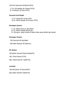2)Pn.Siti Shamnah Bt Md.Dom(PG)
1) Pn. Siti Norleha Bt. Ahmad (PTG)
2) Pn.Rozaini BT Idris (PTG)
Ceramah Anti Dadah :
1) Pn. Azizah Bt. Amran (PG)
2) En. Mohd Ghazali B Hj Anuar (PTG)
Persiapan Dewan:
1) En. Mohd Fairuz b. Abd Halim
2) En. Mohd Ghazali BHj Anuar
3) Guru-guru yang berada di dalam kelas yang terlibat dgn dewan.
Persiapan Pentas:
1)Pn.Sarimah Bt Abd.Malik
2)Pn.Mek Rahmah Bt Sulaiman.
PA Sistem:
1)En.Mohd Kamal B Abdul Sattar(PG)
1)En. Rone Robert (PTG)
2)En. Mohd Hanif B. Talib(PTG)
Jurufoto:
1)En.Noorsham B Saiman(PG)
2)En Mohd Haniff B Talib(PTG)
 