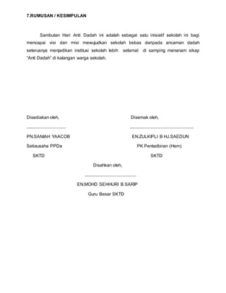 7.RUMUSAN / KESIMPULAN
Sambutan Hari Anti Dadah ini adalah sebagai satu inisiatif sekolah ini bagi
mencapai visi dan misi mewujudkan sekolah bebas daripada ancaman dadah
seterusnya menjadikan institusi sekolah lebih selamat di samping menanam sikap
“Anti Dadah” di kalangan warga sekolah.
Disediakan oleh, Disemak oleh,
................................. .....................................................
PN.SANIAH YAACOB EN.ZULKIPLI B HJ.SAEDUN
Setiausaha PPDa PK Pentadbiran (Hem)
SKTD SKTD
Disahkan oleh,
...........................................
EN.MOHD SEHHURI B SARIP
Guru Besar SKTD
 