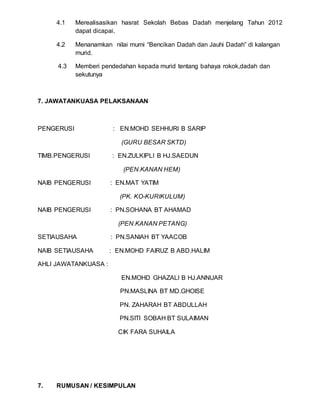 4.1 Merealisasikan hasrat Sekolah Bebas Dadah menjelang Tahun 2012
dapat dicapai.
4.2 Menanamkan nilai murni “Bencikan Dadah dan Jauhi Dadah” di kalangan
murid.
4.3 Memberi pendedahan kepada murid tentang bahaya rokok,dadah dan
sekutunya
7. JAWATANKUASA PELAKSANAAN
PENGERUSI : EN.MOHD SEHHURI B SARIP
(GURU BESAR SKTD)
TIMB.PENGERUSI : EN.ZULKIPLI B HJ.SAEDUN
(PEN.KANAN HEM)
NAIB PENGERUSI : EN.MAT YATIM
(PK. KO-KURIKULUM)
NAIB PENGERUSI : PN.SOHANA BT AHAMAD
(PEN.KANAN PETANG)
SETIAUSAHA : PN.SANIAH BT YAACOB
NAIB SETIAUSAHA : EN.MOHD FAIRUZ B ABD.HALIM
AHLI JAWATANKUASA :
EN.MOHD GHAZALI B HJ.ANNUAR
PN.MASLINA BT MD.GHOISE
PN. ZAHARAH BT ABDULLAH
PN.SITI SOBAH BT SULAIMAN
CIK FARA SUHAILA
7. RUMUSAN / KESIMPULAN
 