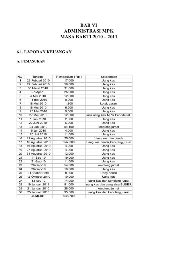 Contoh Laporan Pertanggungjawaban Keuangan Kegiatan 17 Agustus Kumpulan Contoh Laporan