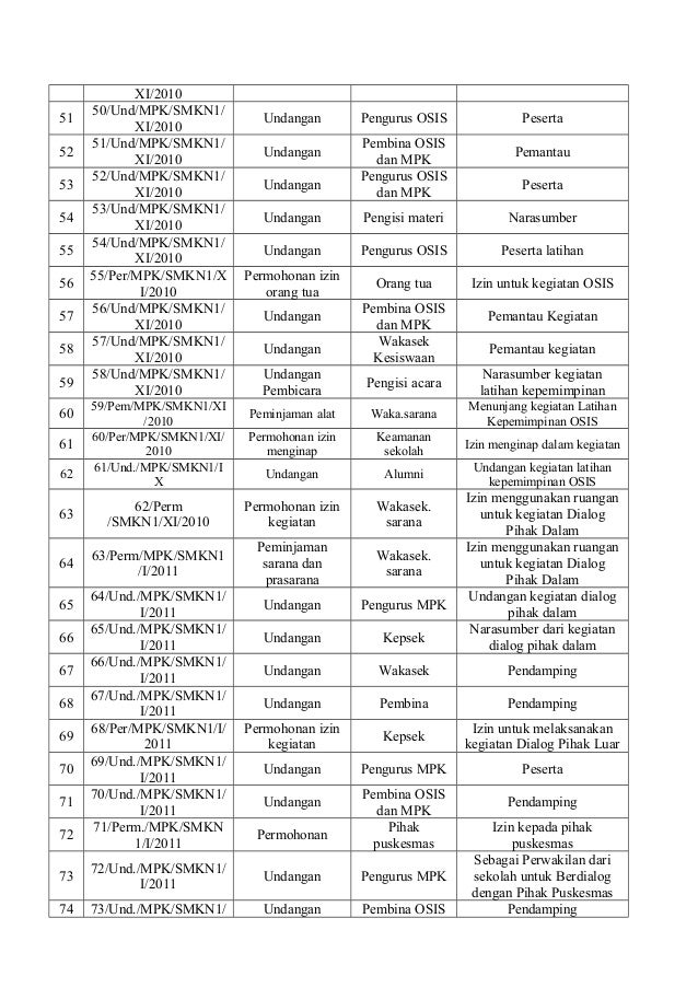 Contoh Surat Undangan Rapat Osis Smp