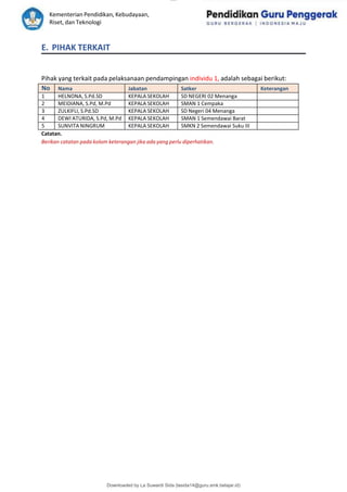 lOMoAR cPSD|15681129
Kementerian Pendidikan, Kebudayaan,
Riset, dan Teknologi
Downloaded by La Suwardi Sida (lasida14@guru.smk.belajar.id)
E. PIHAK TERKAIT
Pihak yang terkait pada pelaksanaan pendampingan individu 1, adalah sebagai berikut:
No Nama Jabatan Satker Keterangan
1 HELNONA, S.Pd.SD KEPALA SEKOLAH SD NEGERI 02 Menanga
2 MEIDIANA, S.Pd, M.Pd KEPALA SEKOLAH SMAN 1 Cempaka
3 ZULKIFLI, S.Pd.SD KEPALA SEKOLAH SD Negeri 04 Menanga
4 DEWI ATURIDA, S.Pd, M.Pd KEPALA SEKOLAH SMAN 1 Semendawai Barat
5 SUNVITA NINGRUM KEPALA SEKOLAH SMKN 2 Semendawai Suku III
Catatan.
Berikan catatan pada kolom keterangan jika ada yang perlu diperhatikan.
 